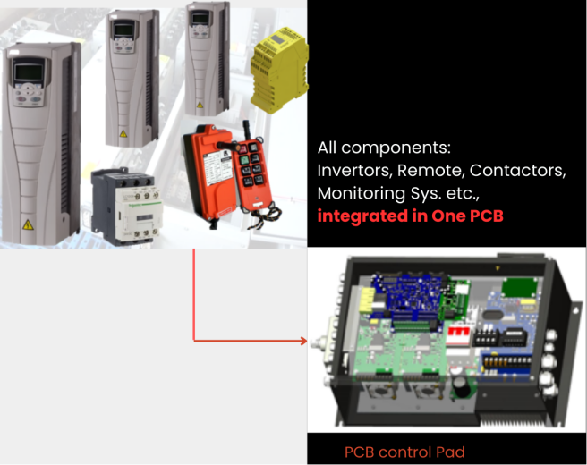 crane employs a fully integrated PCB